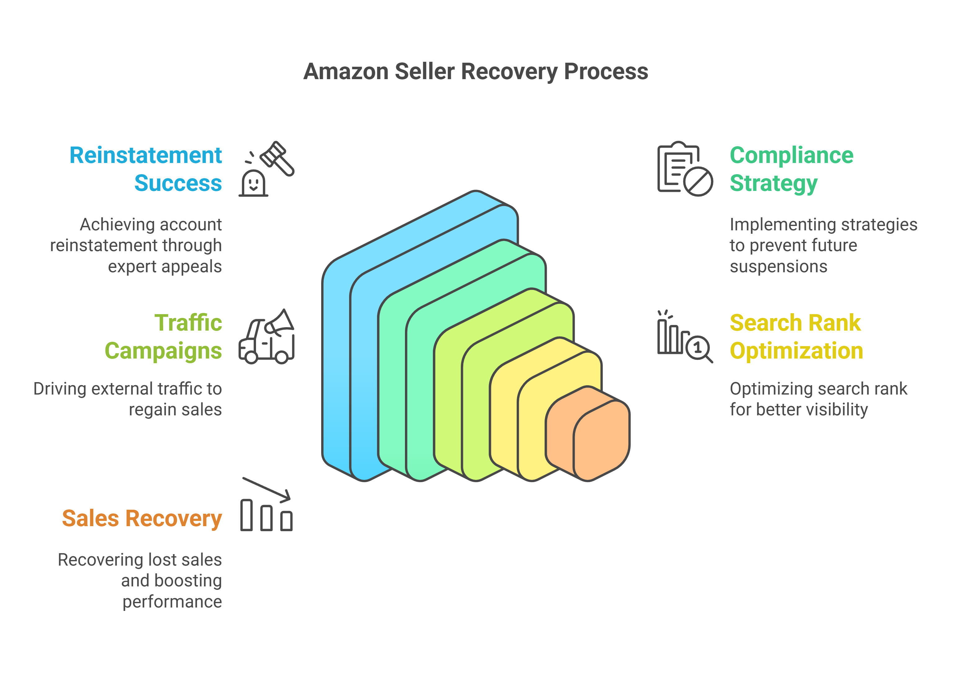 ASA Compliance Group & Pixel Me: The Amazon Seller Reinstatement & Recovery Solution